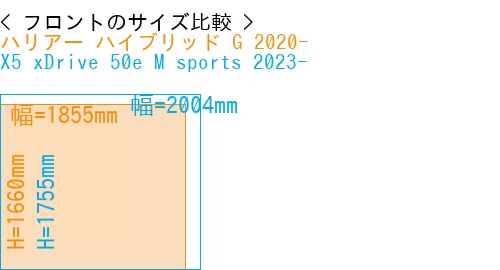 #ハリアー ハイブリッド G 2020- + X5 xDrive 50e M sports 2023-